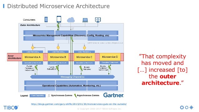 TIBCO BWCE and Netflix' Hystrix Circuit Breaker for Cloud Native Midd…