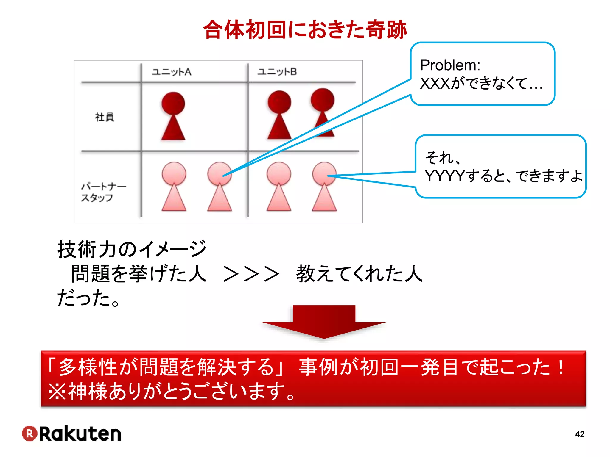 42
本番作業に時間がかかりすぎ
サーバ 20台くらい
心を込めて
一台ずつマニュアル作業
 