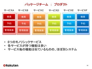 11
パッケージチーム ： サービス
 