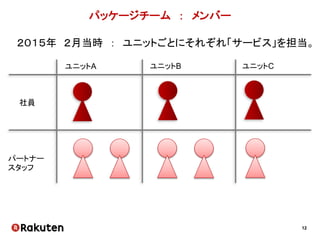 12
パッケージチーム ： メンバー
ユニットA ユニットB ユニットC
 