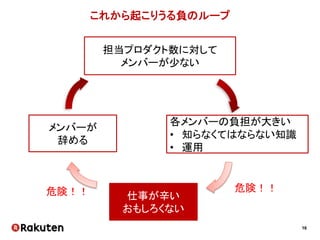 16
一件の問い合わせ
楽天スーパーセール開催中！！
「セール開始と同時に出ているはずのバナーが出ていない」
という事業からの問い合わせ
 