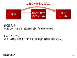 29
目標
ユニットA ユニットB ユニットC
この「境」を取り除いて
“One Team”
を作る！！！
 