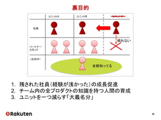 32
初めにしたこと
• 全員と １対１の面談
運用が多いです。
辛いです。
 