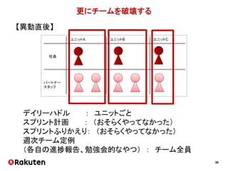 36
分担できないの？
ユニットA ユニットB ユニットC
 