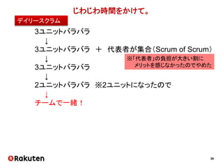 39
他サービスを知らない
ユニットA ユニットB ユニットC
社員
 