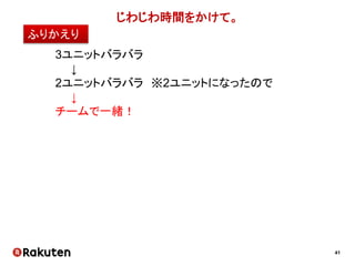 41
対案を考えてみたけど
人を増やす ×すぐにはできない
作業量を減らす ◯
運用が多いです。
辛いです。
【対案】
 