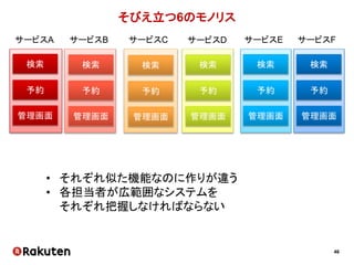 46
尽きない問い合わせ
楽天トラベルの標準問い合わせフロー
事業
問い合わせ
専門チーム
開発
チーム
質問
回答
自力で回答できないときだけ
質問、調査依頼
当時のパッケージチーム
事業
問い合わせ
専門チーム
 