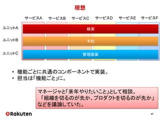 47
レンタル移籍！
事業
問い合わせ
専門チーム
• 調査のヘルプ
• ログの調べ方、プログラムの調べ方など
調査のノウハウを伝授
問い合わせが
激減した！！
 