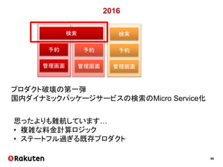 49
少し余裕が出てきた！
運用が減った！
辛くない！！
コーディング
するぞ－！！
もっと運用
減らすぞ－！！
 