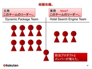 53
改めて。
第2章
チームをぶっ壊す！
 