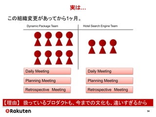 54
これではまだ「情報共有」が難しい
ユニットA ユニットB
デイリーミーティング
プランニング
ふりかえり
デイリーミーティング
プランニング
ふりかえり
 