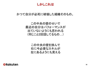 55
デイリーミーティングを一緒にやろう！
私「デイリーミーティング一緒にやりません？」
メンバー「人数増え過ぎちゃうし、
関係ない話を聞いても時間のムダ…」
お互いの状況を
早く・頻繁に・ちょっとずつ 共有して欲しい
「魔法の言葉」使用。
 