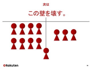 56
魔法の言葉
とりあえず1スプリントだけやらせて！
二週間後にふりかえりがあるので
そこで、どうだったか意見を聞かせてください
 