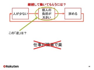 60
破壊
チームをぶっ壊して
One Team になった！！
 