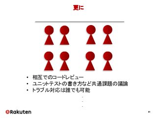 61
更に
• 相互でのコードレビュー
• ユニットテストの書き方など共通課題の議論
• トラブル対応は誰でも可能
.
.
.
 