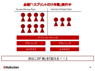 68
必殺「1スプリントだけ作戦」実行中
次はこの「境」を『超える！！』
デイリーミーティング
プランニング
ふりかえり
プランニング
ふりかえり
 