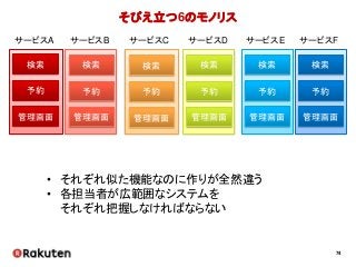 74
そびえ立つ6のモノリス
• それぞれ似た機能なのに作りが全然違う
• 各担当者が広範囲なシステムを
それぞれ把握しなければならない
検索
予約
管理画面
検索
予約
管理画面
検索
予約
管理画面
検索
予約
管理画面
検索
予約
管理画面
検索
予約
管理画面
サービスA サービスB サービスC サービスD サービスE サービスF
 