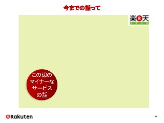 77
今までの話って
この辺の
マイナーな
サービス
の話
 