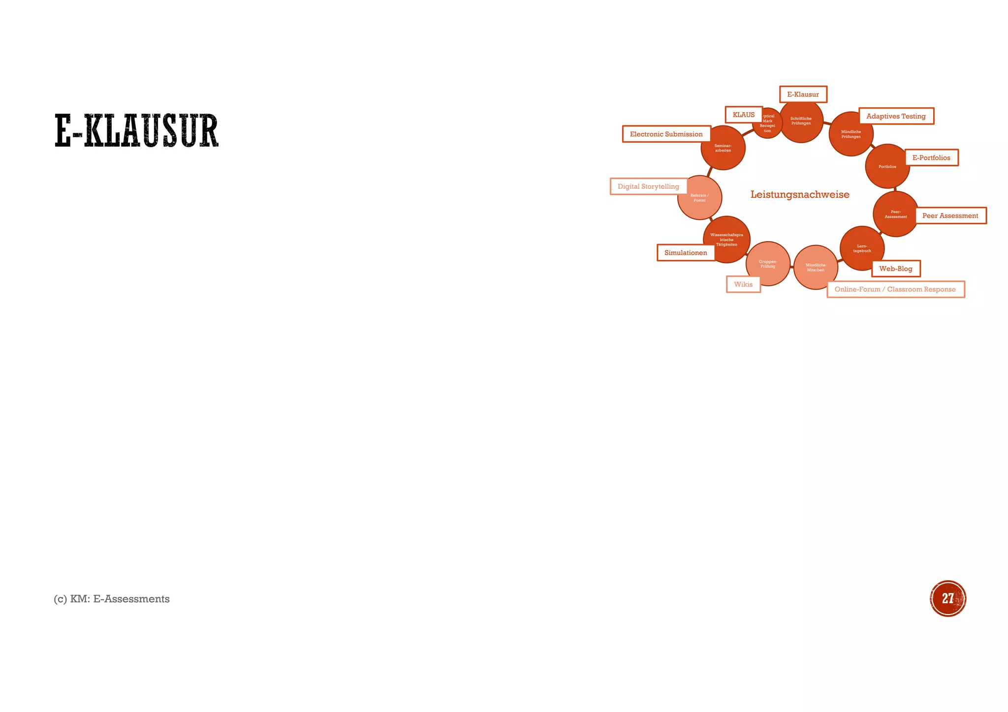 (c) KM: E-Assessments
28
 