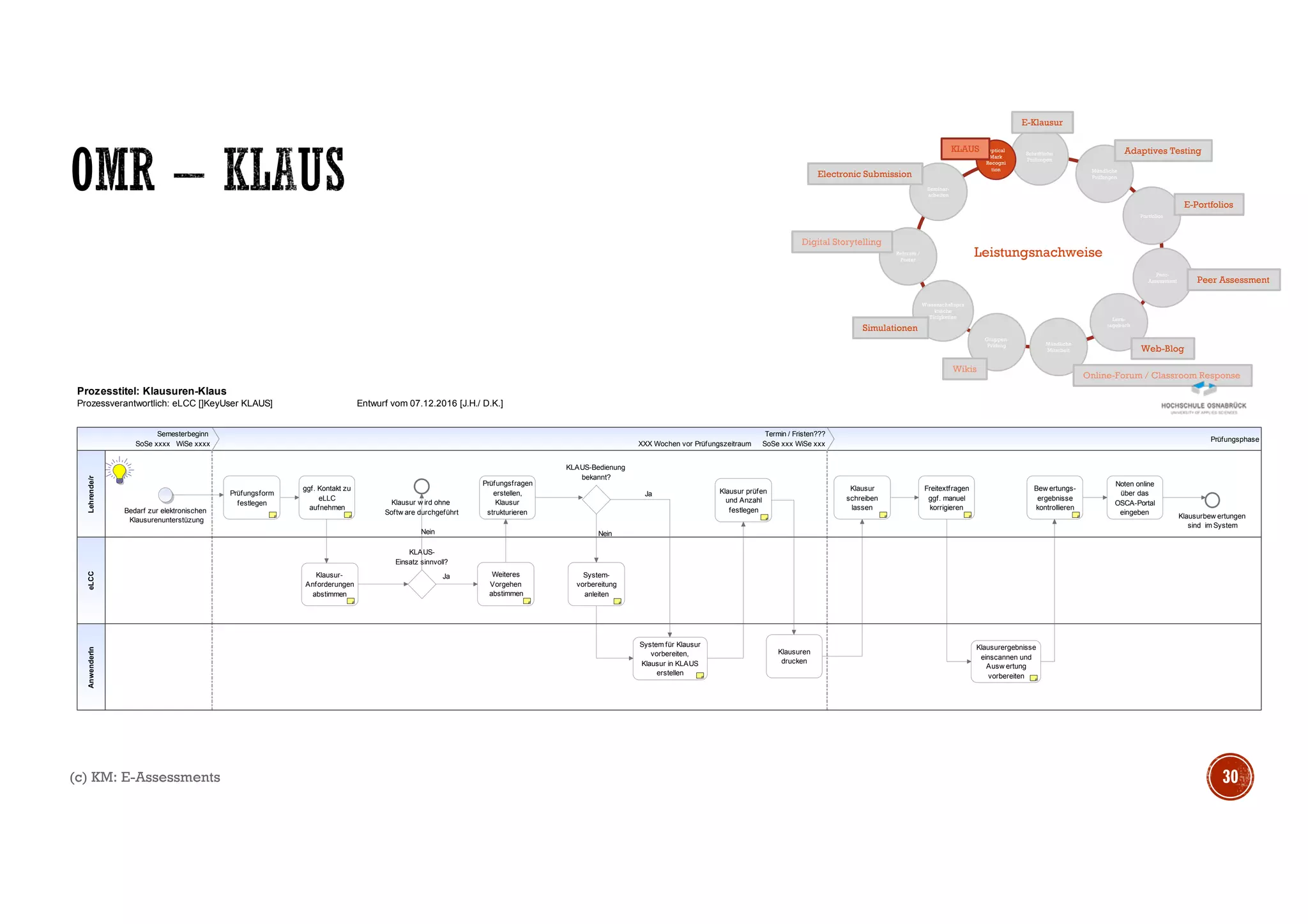 (c) KM: E-Assessments 31
 