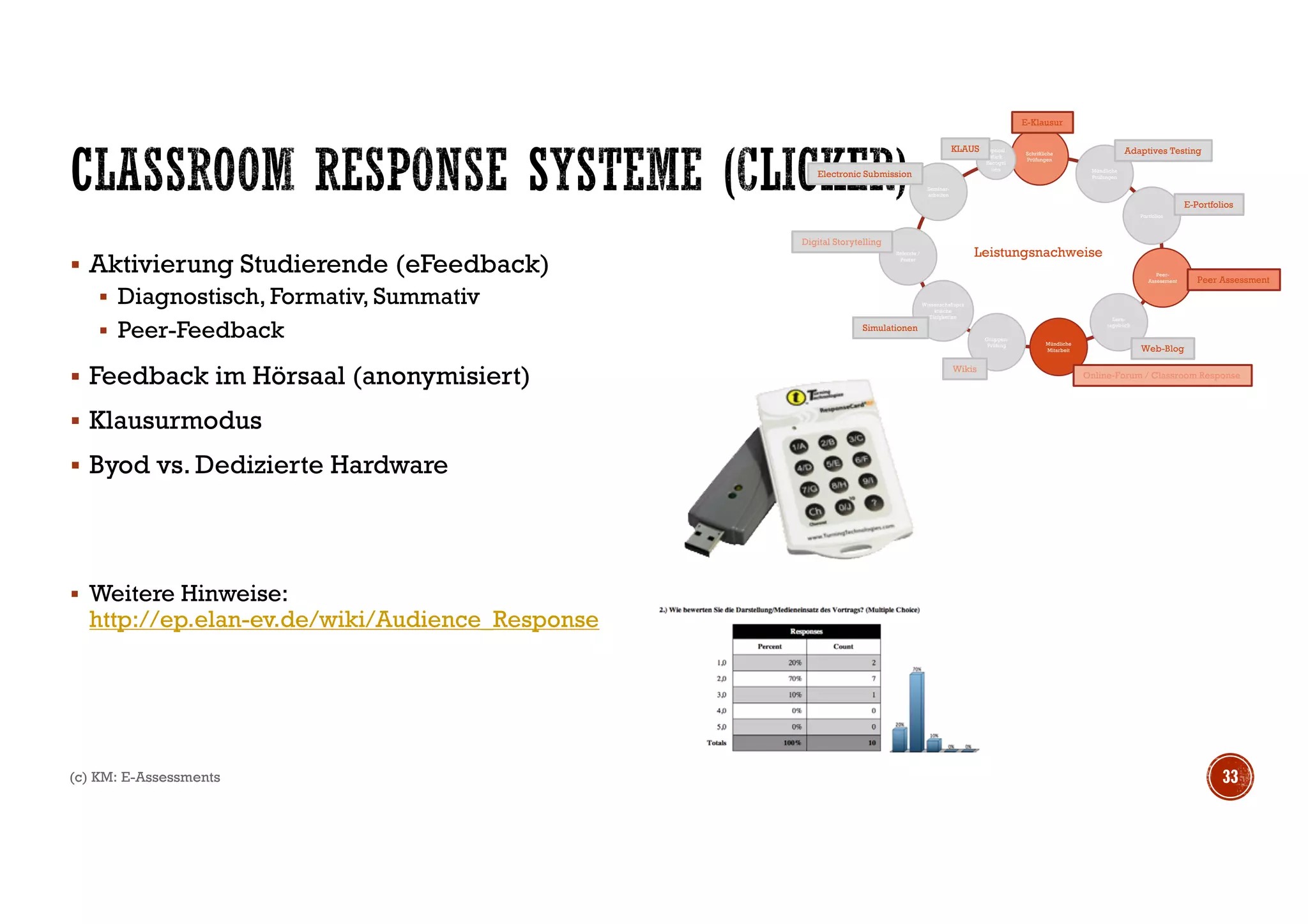 § Clicker-Systeme
(c) KM: E-Assessments 34
 