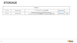 16年12月のawsサービスアップデートまとめ 16年12月のawsサービスアップデートまとめ