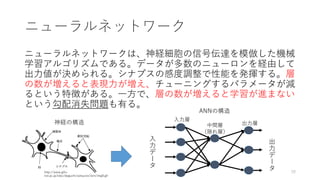 ニューラルネットワーク
ニューラルネットワークは、神経細胞の信号伝達を模倣した機械
学習アルゴリズムである。データが多数のニューロンを経由して
出力値が決められる。シナプスの感度調整で性能を発揮する。層
の数が増えると表現力が増え、チューニングするパラメータが減
るという特徴がある。一方で、層の数が増えると学習が進まない
という勾配消失問題も有る。
20http://www.gifu-
nct.ac.jp/elec/deguchi/sotsuron/ieiri/img9.gif
入
力
デ
ー
タ
出
力
デ
ー
タ
中間層
（隠れ層）
出力層
入力層
神経の構造
ANNの構造
 