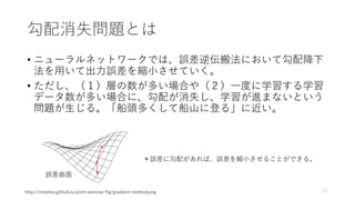 勾配消失問題とは
• ニューラルネットワークでは、誤差逆伝搬法において勾配降下
法を用いて出力誤差を縮小させていく。
• ただし、（１）層の数が多い場合や（２）一度に学習する学習
データ数が多い場合に、勾配が消失し、学習が進まないという
問題が生じる。「船頭多くして船山に登る」に近い。
21http://nineties.github.io/prml-seminar/fig/gradient-method.png
＊誤差に勾配があれば、誤差を縮小させることができる。
誤差曲面
 