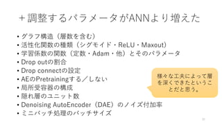 ＋調整するパラメータがANNより増えた
• グラフ構造（層数を含む）
• 活性化関数の種類（シグモイド・ReLU）
• 学習係数の関数（定数・Adam・他）とそのパラメータ
• Drop outの割合
• Drop connectの設定
• AEのPretrainingする／しない
• 局所受容器の構成
• 隠れ層のユニット数
• Denoising AutoEncoder（DAE）のノイズ付加率
• ミニバッチ処理のバッチサイズ
32
様々な工夫によって層
を深くできたというこ
とだと思う。
 