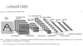 LeNet@1989
35http://4.bp.blogspot.com/-eAFL2rN9cm0/VRjBiJiecrI/AAAAAAAAN4E/2Q7LthaoLEY/s1600/lenet.png
 