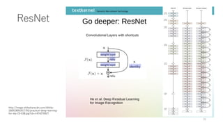 ResNet
39
http://image.slidesharecdn.com/dl4nlp-
160919091917/95/practical-deep-learning-
for-nlp-23-638.jpg?cb=1474276927
 
