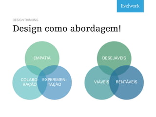 DESIGN THINKING
Design como abordagem!
EMPATIA
COLABO-
RAÇÃO
EXPERIMEN-
TAÇÃO
DESEJÁVEIS
VIÁVEIS RENTÁVEIS
 