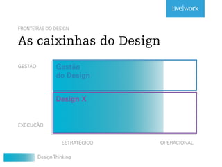 FRONTEIRAS DO DESIGN
As caixinhas do Design
OPERACIONALESTRATÉGICO
GESTÃO
EXECUÇÃO
Gestão
do Design
Design X
Design Thinking
 