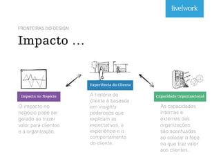 FRONTEIRAS DO DESIGN
Impacto …
Impacto no Negócio Capacidade Organizacional
O impacto no
negócio pode ser
gerado ao trazer
valor para clientes
e a organização.
A história do
cliente é baseada
em insights
poderosos que
explicam as
expectativas, a
experiência e o
comportamento
do cliente.
As capacidades
internas e
externas das
organizações
são acentuadas
ao colocar o foco
no que traz valor
aos clientes.
Experiência do Cliente
 