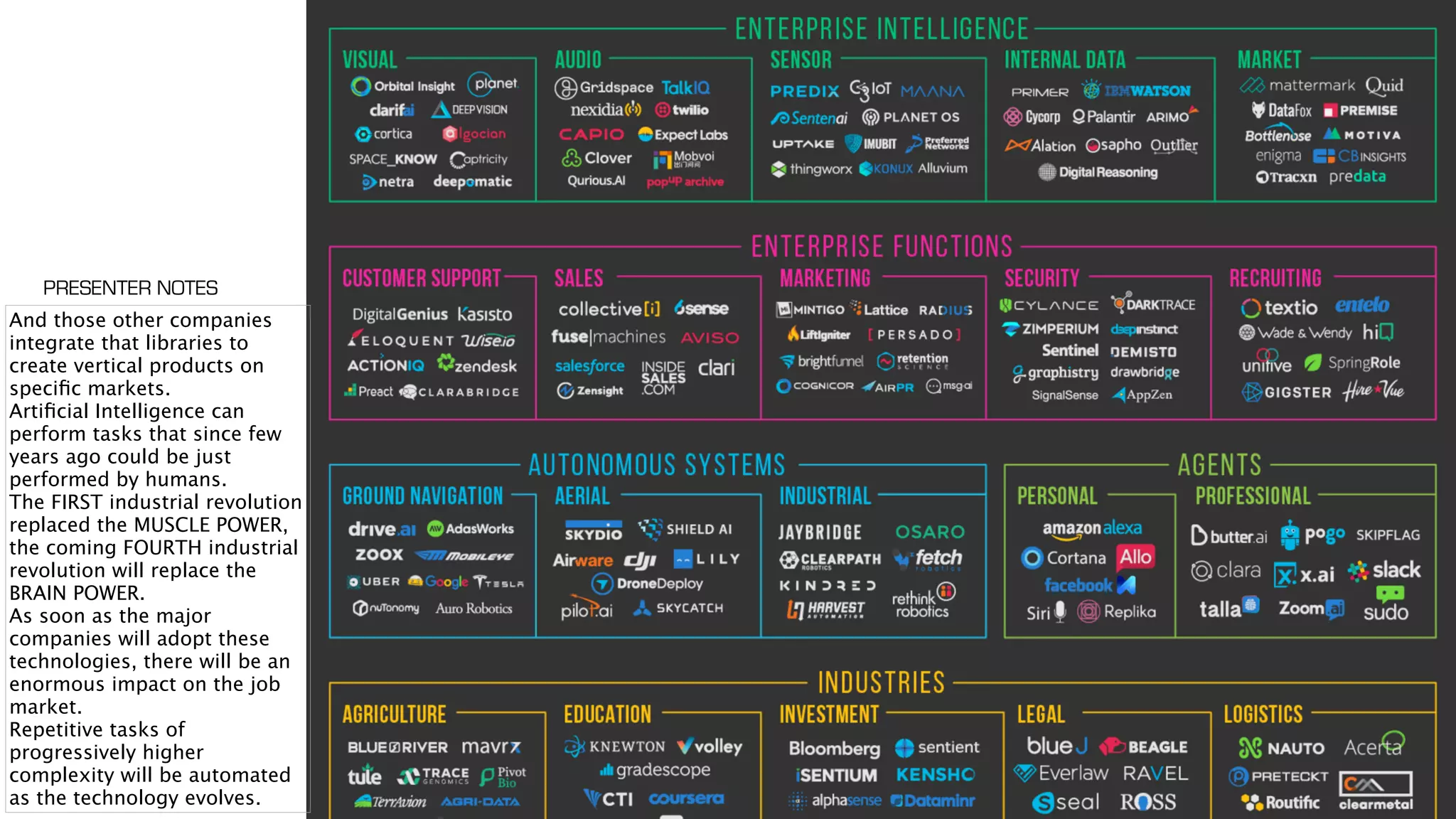 And those other companies
integrate that libraries to
create vertical products on
speciﬁc markets.
Artiﬁcial Intelligence can
perform tasks that since few
years ago could be just
performed by humans.
The FIRST industrial revolution
replaced the MUSCLE POWER,
the coming FOURTH industrial
revolution will replace the
BRAIN POWER.
As soon as the major
companies will adopt these
technologies, there will be an
enormous impact on the job
market.
Repetitive tasks of
progressively higher
complexity will be automated
as the technology evolves.
PRESENTER NOTES
 