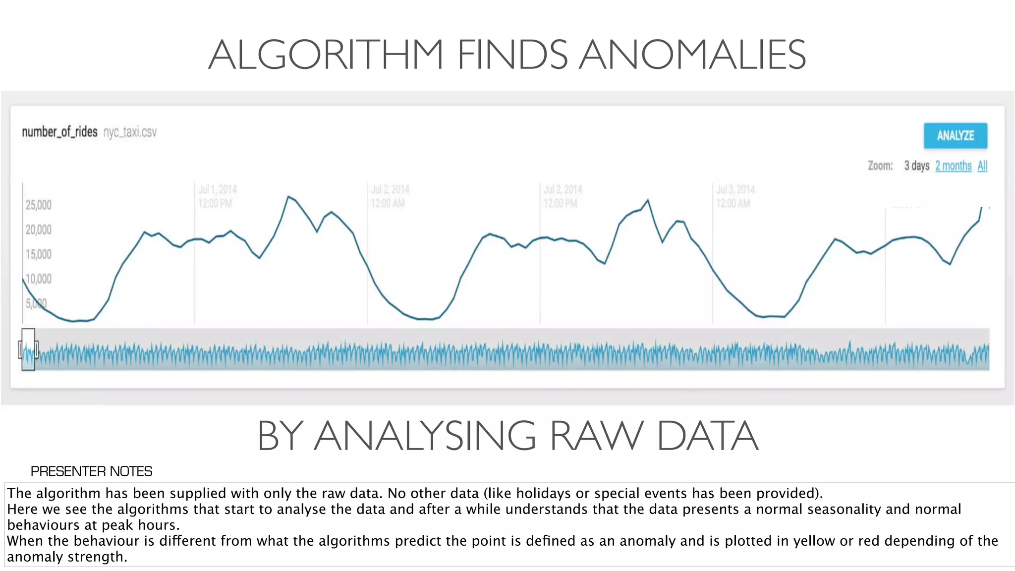 ALGORITHM FINDS ANOMALIES
BY ANALYSING RAW DATA
The algorithm has been supplied with only the raw data. No other data (like holidays or special events has been provided).
Here we see the algorithms that start to analyse the data and after a while understands that the data presents a normal seasonality and normal
behaviours at peak hours.
When the behaviour is different from what the algorithms predict the point is deﬁned as an anomaly and is plotted in yellow or red depending of the
anomaly strength.
PRESENTER NOTES
 