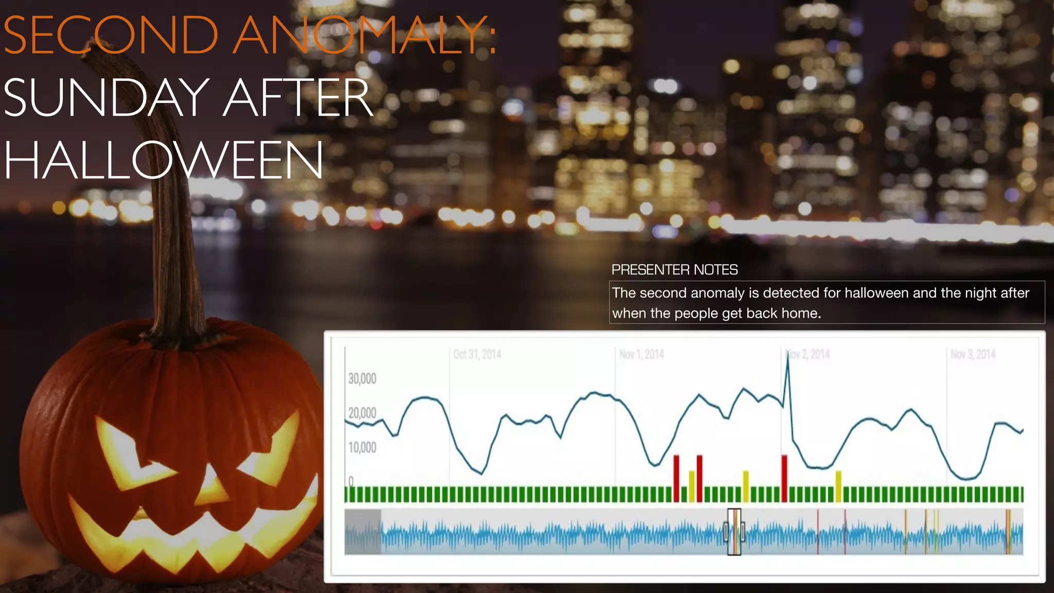SECOND ANOMALY:
SUNDAY AFTER
HALLOWEEN
The second anomaly is detected for halloween and the night after
when the people get back home.
PRESENTER NOTES
 