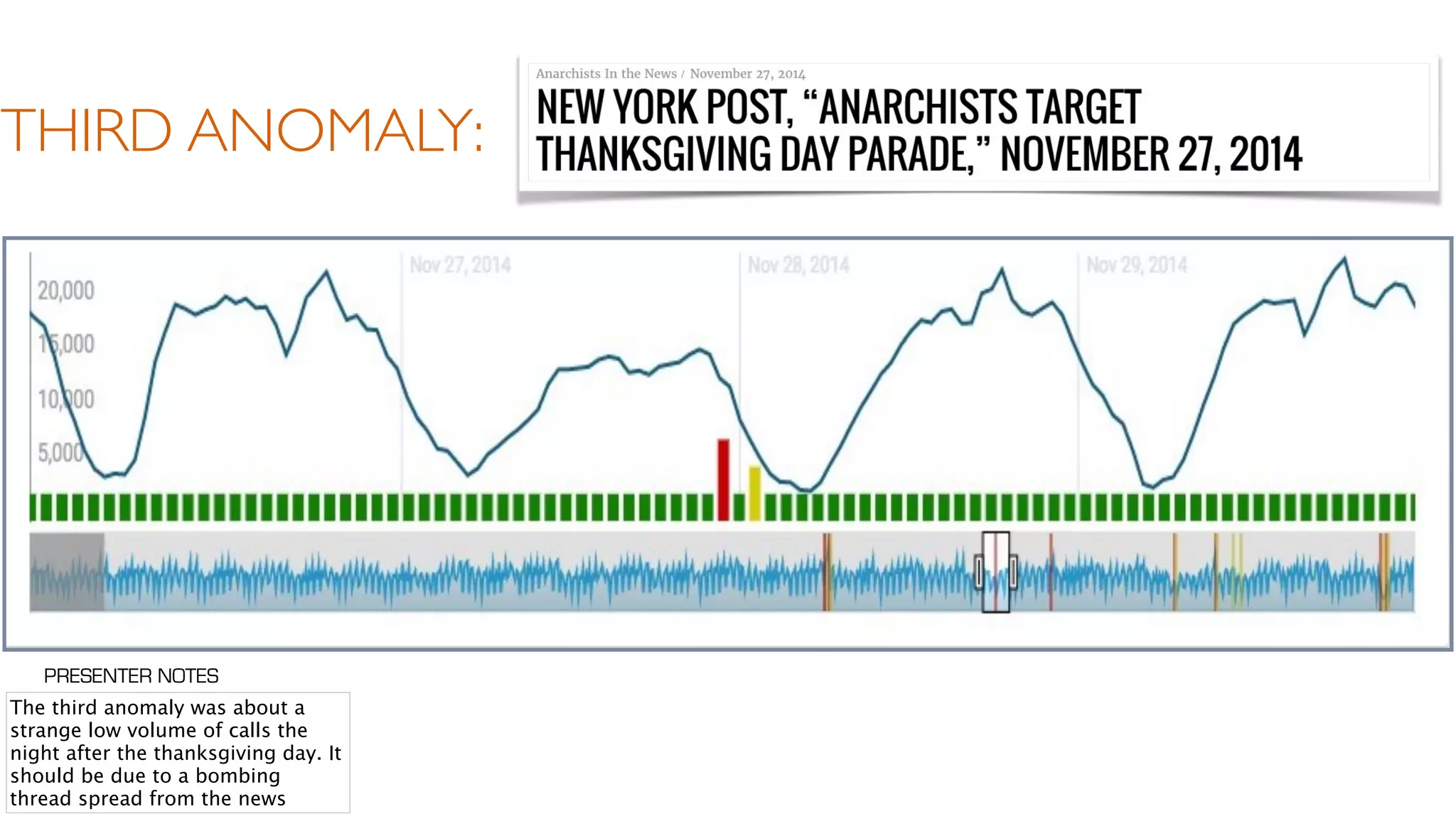 THIRD ANOMALY:
The third anomaly was about a
strange low volume of calls the
night after the thanksgiving day. It
should be due to a bombing
thread spread from the news
PRESENTER NOTES
 