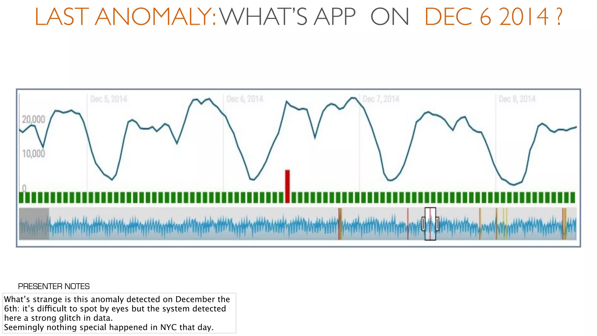 LAST ANOMALY:WHAT’S APP ON DEC 6 2014 ?
What’s strange is this anomaly detected on December the
6th: it’s difficult to spot by eyes but the system detected
here a strong glitch in data.
Seemingly nothing special happened in NYC that day.
PRESENTER NOTES
 