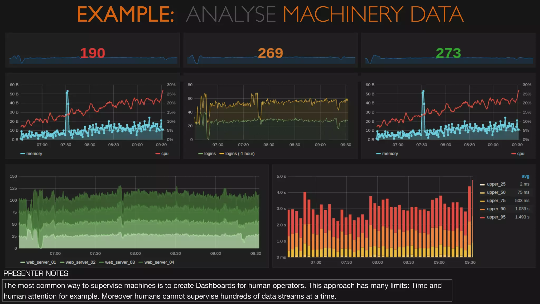 EXAMPLE: ANALYSE MACHINERY DATA
The most common way to supervise machines is to create Dashboards for human operators. This approach has many limits: Time and
human attention for example. Moreover humans cannot supervise hundreds of data streams at a time.
PRESENTER NOTES
 