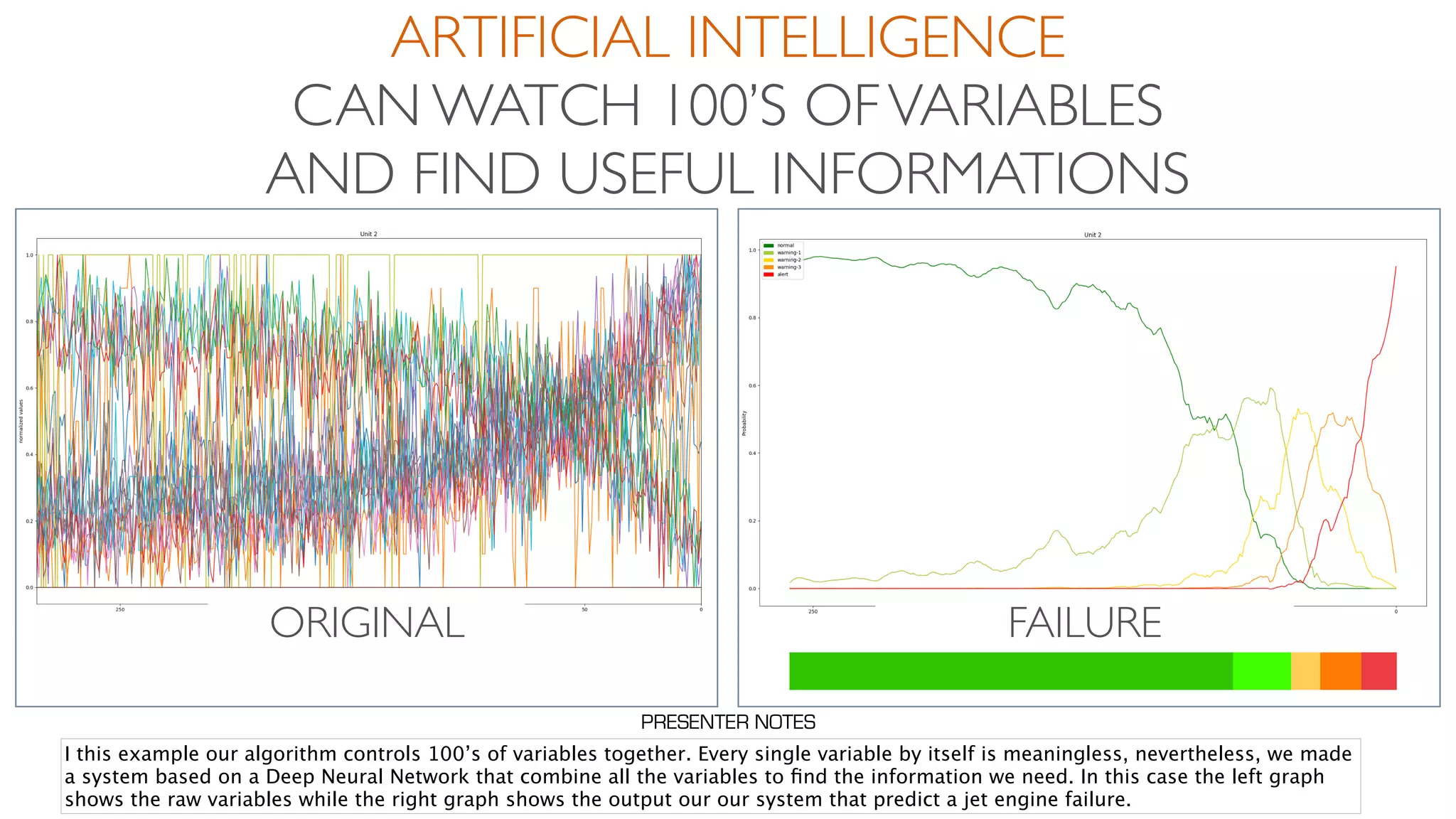 ARTIFICIAL INTELLIGENCE
CAN WATCH 100’S OFVARIABLES
AND FIND USEFUL INFORMATIONS
FAILUREORIGINAL
I this example our algorithm controls 100’s of variables together. Every single variable by itself is meaningless, nevertheless, we made
a system based on a Deep Neural Network that combine all the variables to ﬁnd the information we need. In this case the left graph
shows the raw variables while the right graph shows the output our our system that predict a jet engine failure.
PRESENTER NOTES
 