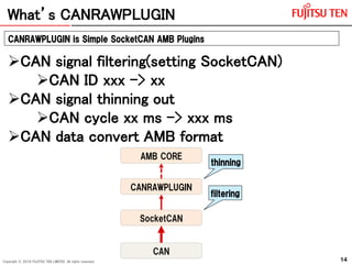 How To Use Linux CAN Signal To AGL | PDF