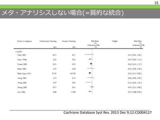 メタ・アナリシスしない場合(=質的な統合)
15
Cochrane Database Syst Rev. 2013 Dec 9;12:CD004127
 