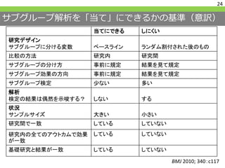 サブグループ解析を「当て」にできるかの基準（意訳）
24
BMJ 2010; 340：c117
当てにできる しにくい
研究デザイン
サブグループに分ける変数 ベースライン ランダム割付された後のもの
比較の方法 研究内 研究間
サブグループの分け方 事前に規定 結果を見て規定
サブグループ効果の方向 事前に規定 結果を見て規定
サブグループ検定 少ない 多い
解析
検定の結果は偶然を示唆する？ しない する
状況
サンプルサイズ 大きい 小さい
研究間で一致 している していない
研究内の全てのアウトカムで効果
が一致
している していない
基礎研究と結果が一致 している していない
 