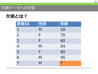 欠測データへの対処
欠測とは？
31
患者ID 性別 年齢
1 M 59
2 F 70
3 F 60
4 M 54
5 F 80
6 M 45
7 M ?
 