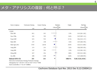 メタ・アナリシスの復習：何と呼ぶ？
6
Cochrane Database Syst Rev. 2013 Dec 9;12:CD004127
 