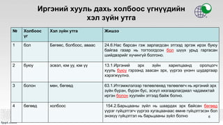 Иргэний хууль дахь холбоос үгнүүдийн
хэл зүйн утга
№ Холбоос
үг
Хэл зүйн утга Жишээ
1 бол Бөгөөс, болбоос, аваас 24.6.Нас барсан гэж зарлагдсан этгээд эргэж ирэх буюу
байгаа газар нь тогтоогдсон бол шүүх урьд гаргасан
шийдвэрийг хүчингүй болгоно.
2 буюу эсвэл, юм уу, юм үү 13.1.Иргэний эрх зүйн харилцаанд оролцогч
хууль буюу гэрээнд заасан эрх, үүргээ үнэнч шударгаар
хэрэгжүүлнэ.
3 болон мөн, бөгөөд 63.1.Итгэмжлэлээр төлөөлөхөд төлөөлөгч нь иргэний эрх
зүйн бүрэн, бүрэн бус, эсхүл хязгаарлагдмал чадамжтай
иргэн болон хуулийн этгээд байж болно.
4 бөгөөд холбоос 154.2.Барьцааны зүйл нь шаардах эрх байсан бөгөөд
үүрэг гүйцэтгэгч үүргээ хугацаанаас өмнө гүйцэтгэсэн бол
энэхүү гүйцэтгэл нь барьцааны зүйл болно 6
 