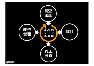 3 次 元
デ ー タ
の 蓄 積
施⼯
検査
維持
管理
設計
調査
測量
 