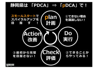 静岡県は 「PDCA」 ⇒ 「pDCA」で！
plan
計画
Do
実⾏
Check
評価
Action
改善
スモールスタートで
スパイラルアップを
⽬ 指 す ！
②できることか
らやってみる！
①できない理由
を議論しない！
③ 最 初 か ら 完 璧
を ⽬ 指 さ な い ！
 