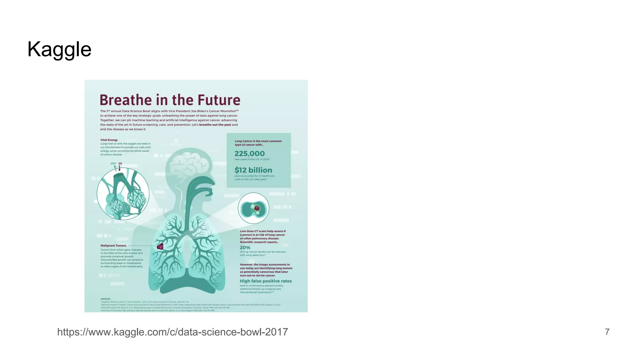 Kaggle
7https://www.kaggle.com/c/data-science-bowl-2017
 